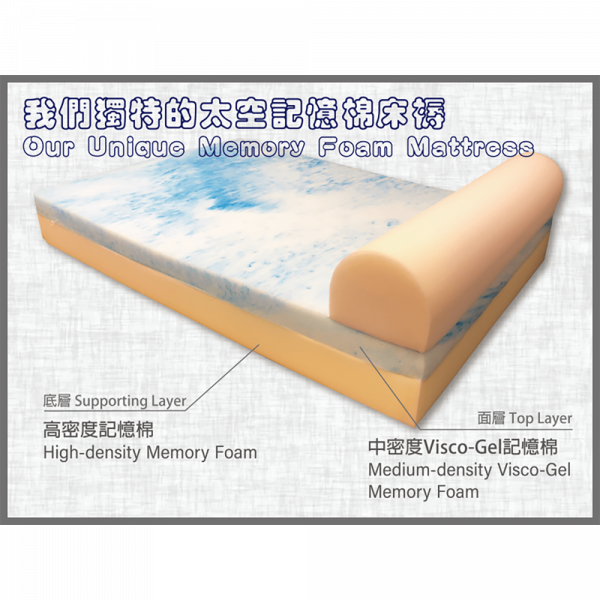 床墊 Silver+ Contour Bed 銀離子太空記憶寵物床 寵物用品店推薦